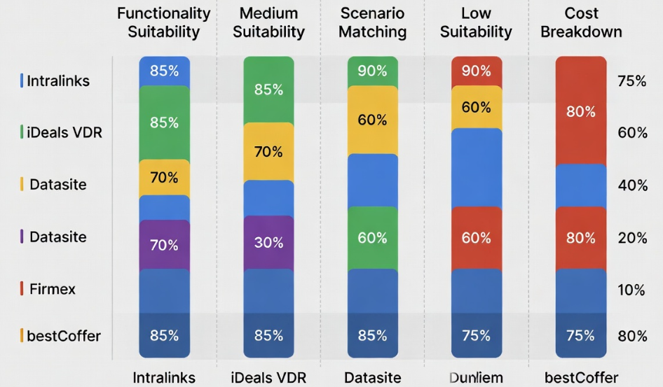 2025 Due Diligence Virtual Data Room Recommendations: Review of 5 Top VDR
