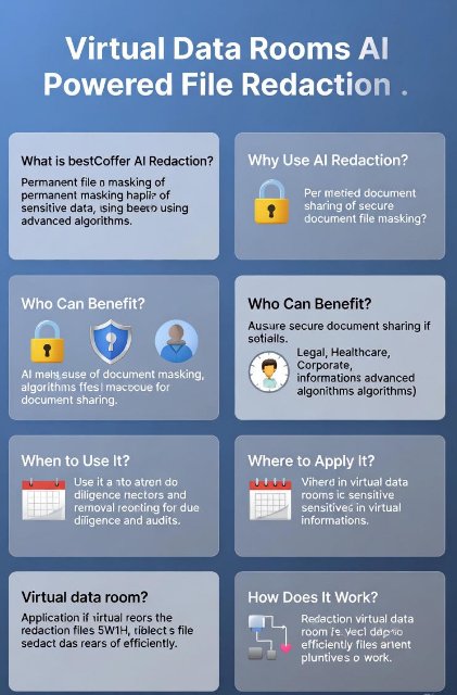 The Ultimate Guide to Virtual Data Rooms and AI-Powered File Redaction ...